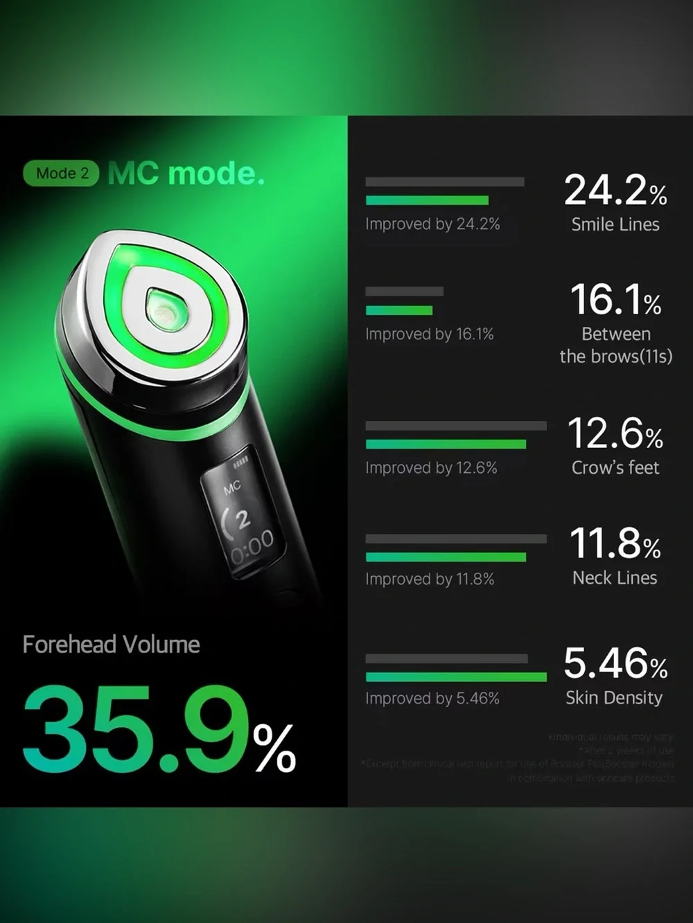 Medicube Age R Booster Pro - Picture 6 of 12